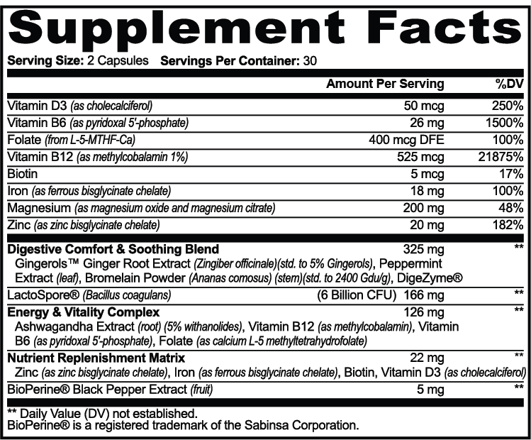 GLP-1 Support - help support the body’s natural processes for breaking down food and maintaining gastrointestinal balance